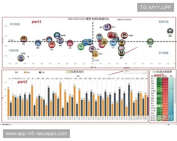 NBA潜力球队分析